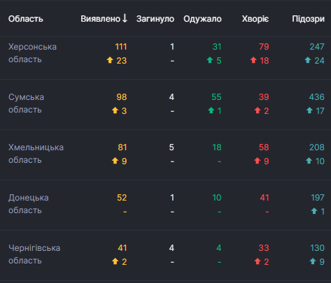 Коронавірус в Україні