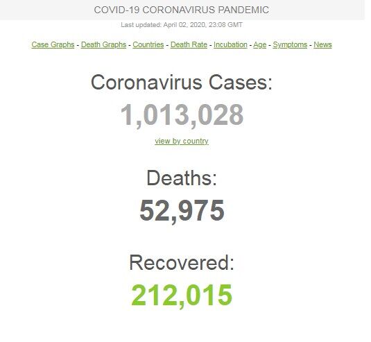 Коронавірусом заразилося понад 1 млн осіб: статистика у світі та Україні на 2 квітня. Постійно оновлюється