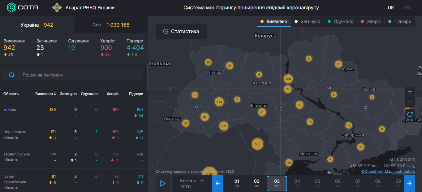 Коронавирус "ударил" второй волной: статистика по миру и Украине на 3 апреля. Постоянно обновляется