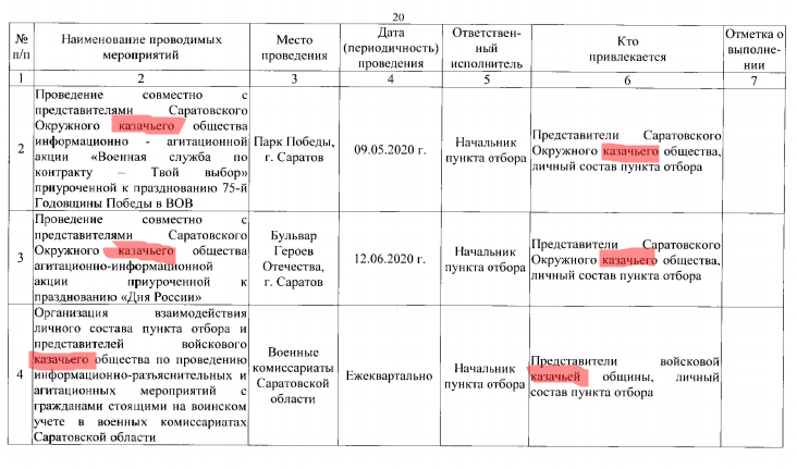 Ряженные возвращаются: зачем РФ мобилизирует казаков?