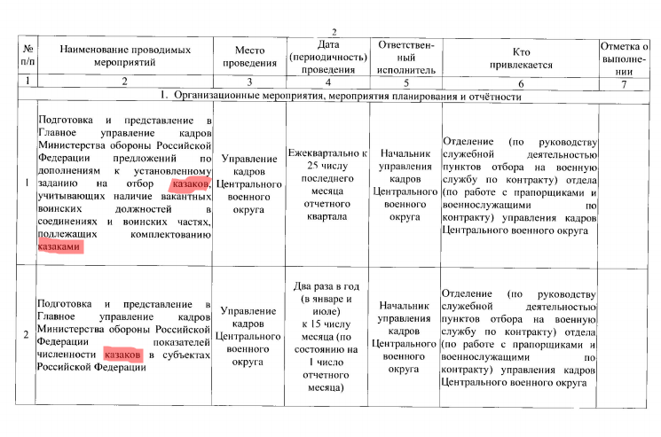 Ряженные возвращаются: зачем РФ мобилизирует казаков?