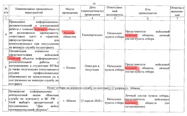 Ряженные возвращаются: зачем РФ мобилизирует казаков?