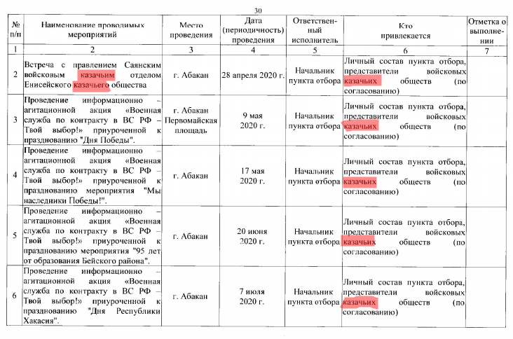 Ряженные возвращаются: зачем РФ мобилизирует казаков?