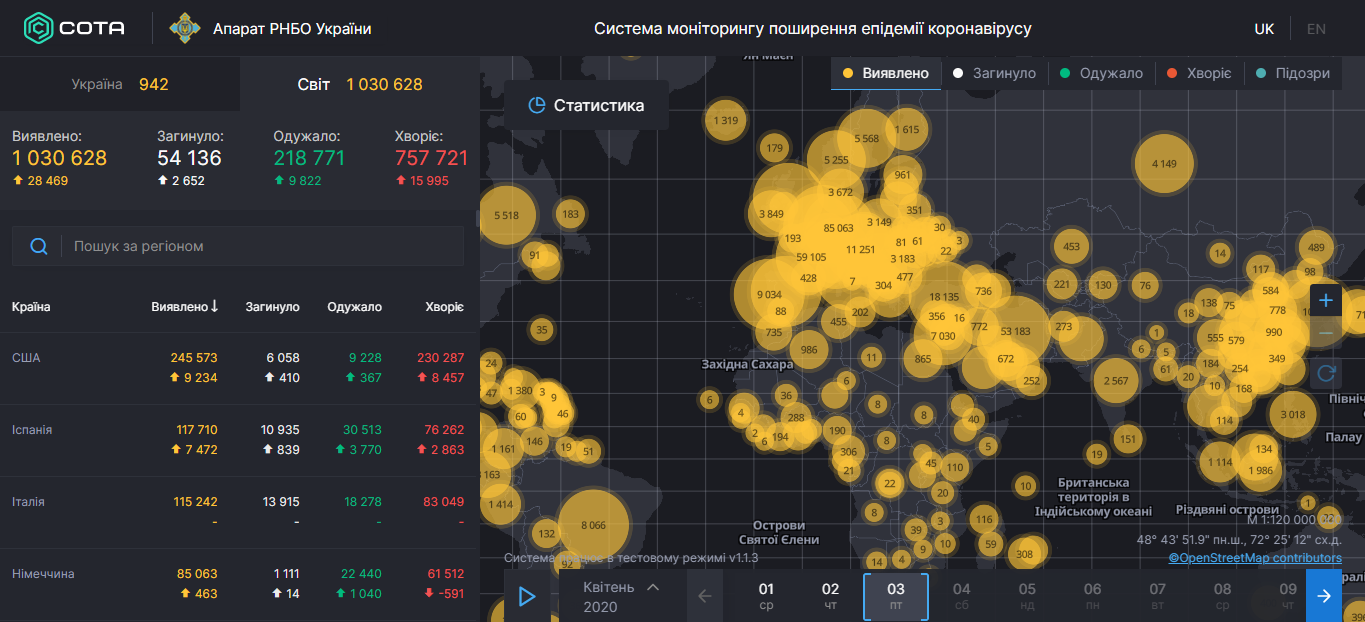 Коронавирус "ударил" второй волной: статистика по миру и Украине на 3 апреля. Постоянно обновляется