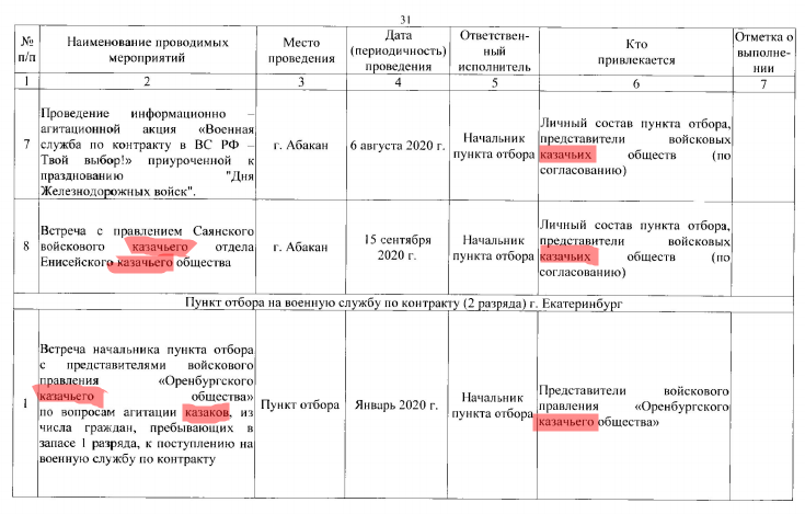 Ряженные возвращаются: зачем РФ мобилизирует казаков?