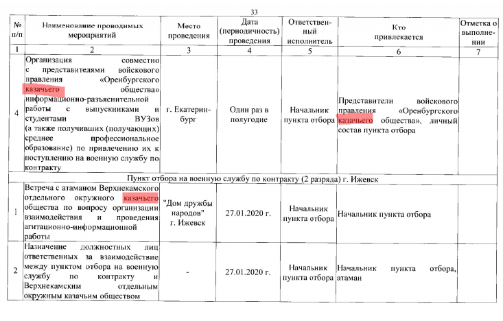 Ряженные возвращаются: зачем РФ мобилизирует казаков?