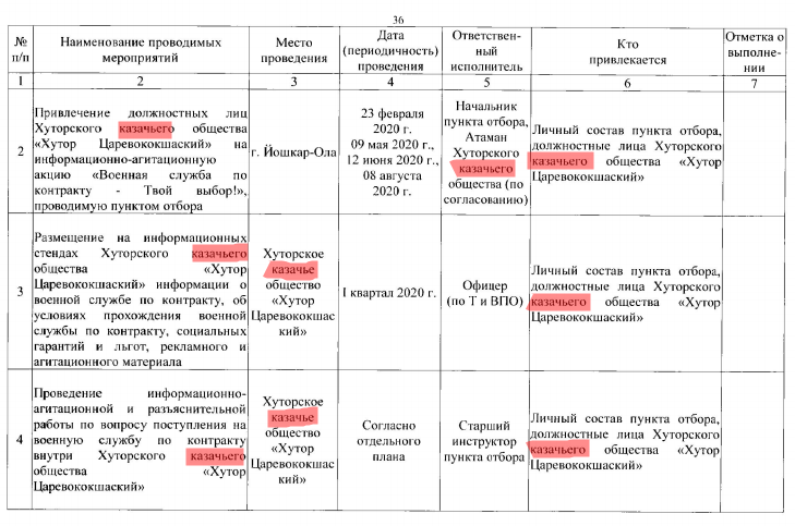 Ряженные возвращаются: зачем РФ мобилизирует казаков?