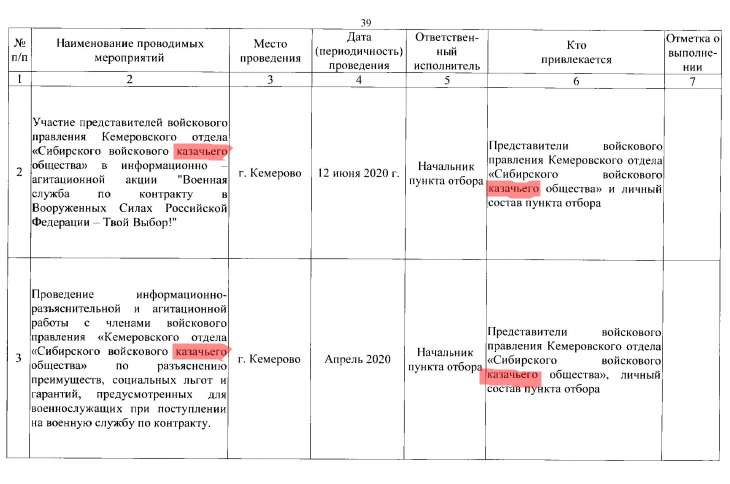 Ряженные возвращаются: зачем РФ мобилизирует казаков?