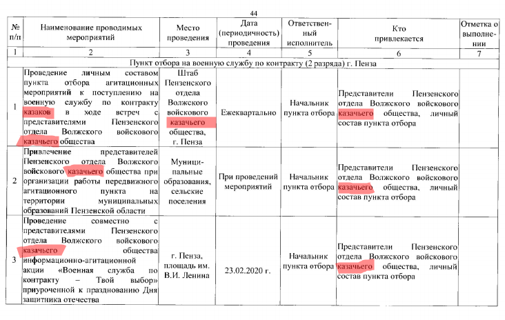 Ряженные возвращаются: зачем РФ мобилизирует казаков?