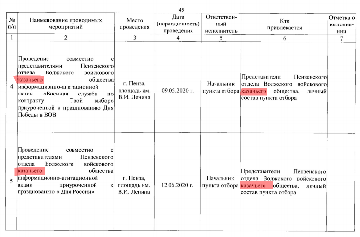 Ряженные возвращаются: зачем РФ мобилизирует казаков?