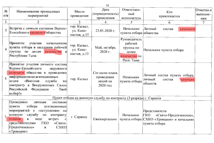 Ряженные возвращаются: зачем РФ мобилизирует казаков?