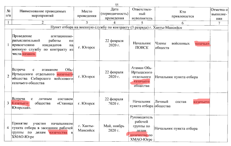 Ряженные возвращаются: зачем РФ мобилизирует казаков?