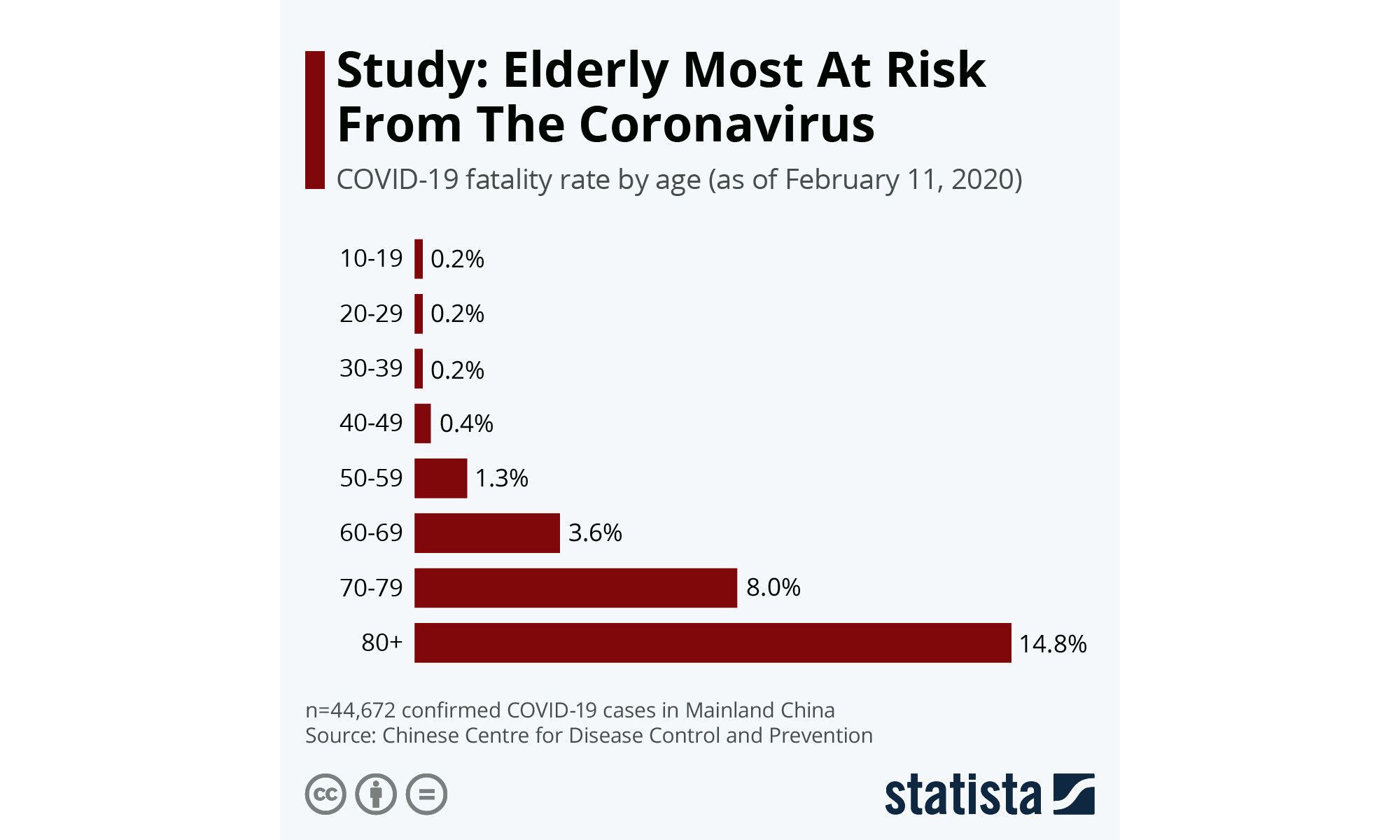 Высокая смертность от коронавируса — это иллюзия
