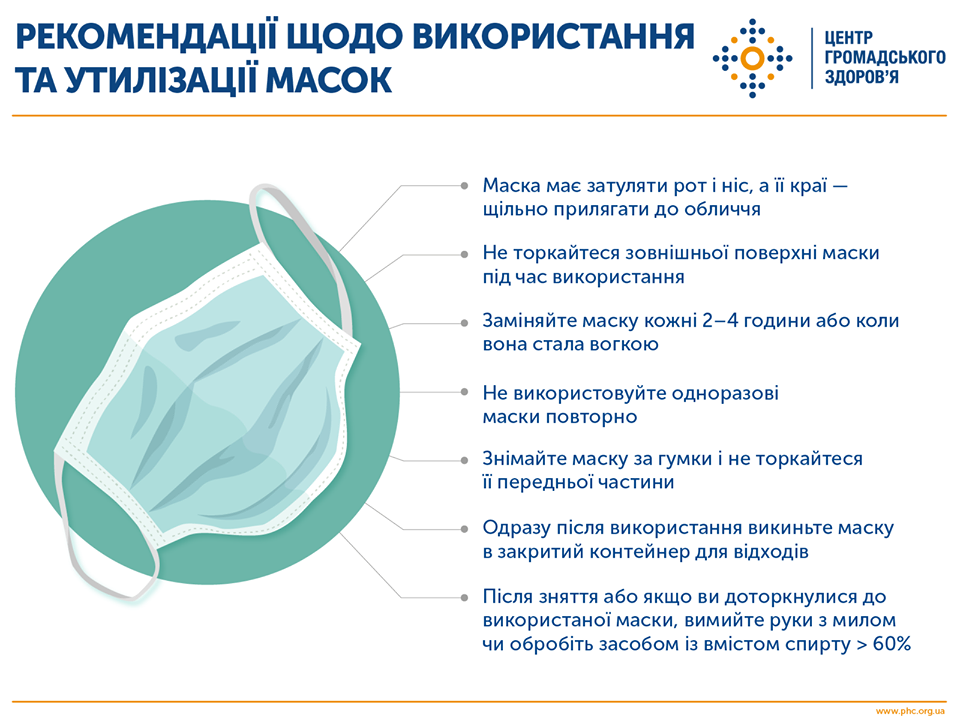 Коронавирус не щадит никого: данные по Украине и миру на 5 апреля. Постоянно обновляется