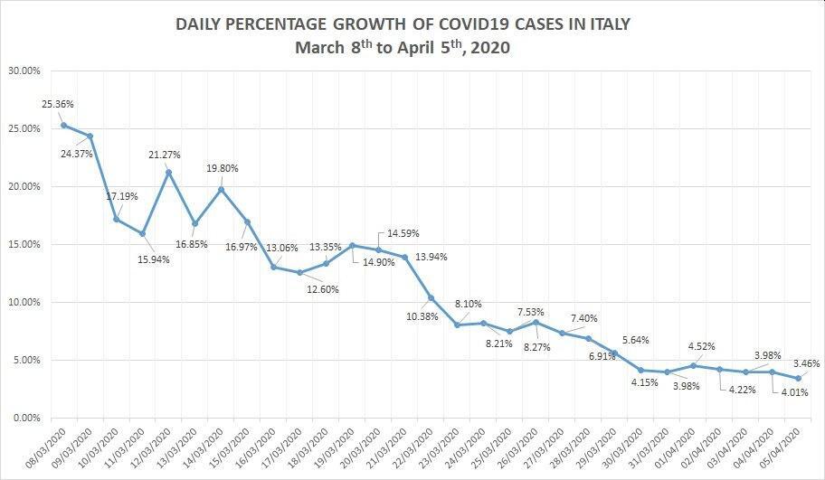 Подтвержденные случаи новой инфекции в Италии