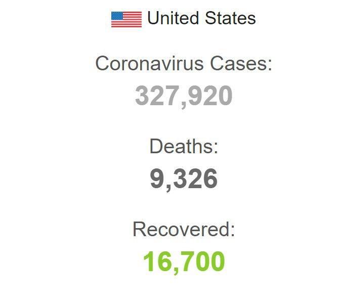 Статистика захворювань та смертей в США від COVID-19