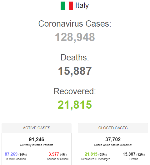 В США от COVID-19 за сутки скончались почти 900 человек