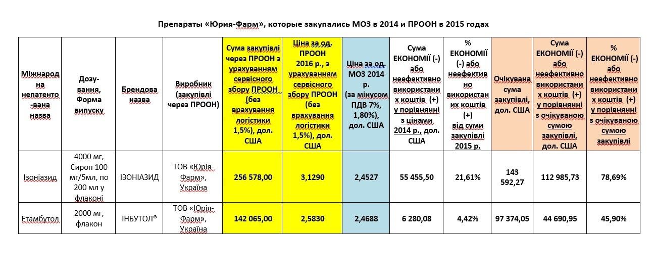 От Юрия – с любовью: кто в ответе за лидерство Украины по туберкулезу