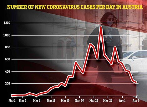 Распространение COVID-19 в Австрии