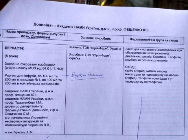 Від Юрія – з любов'ю: хто відповідальний за лідерство України з туберкульозу