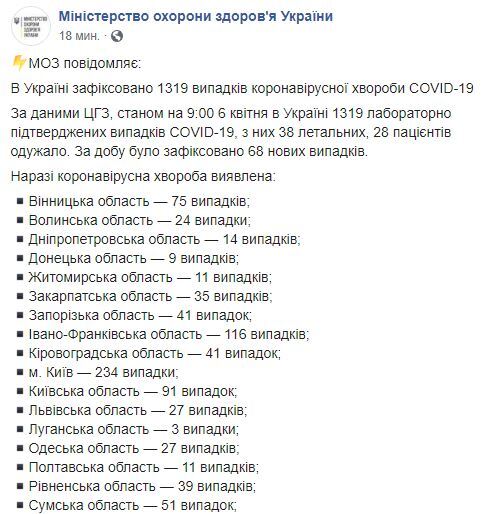 Данные МОЗ о ситуации в Украине