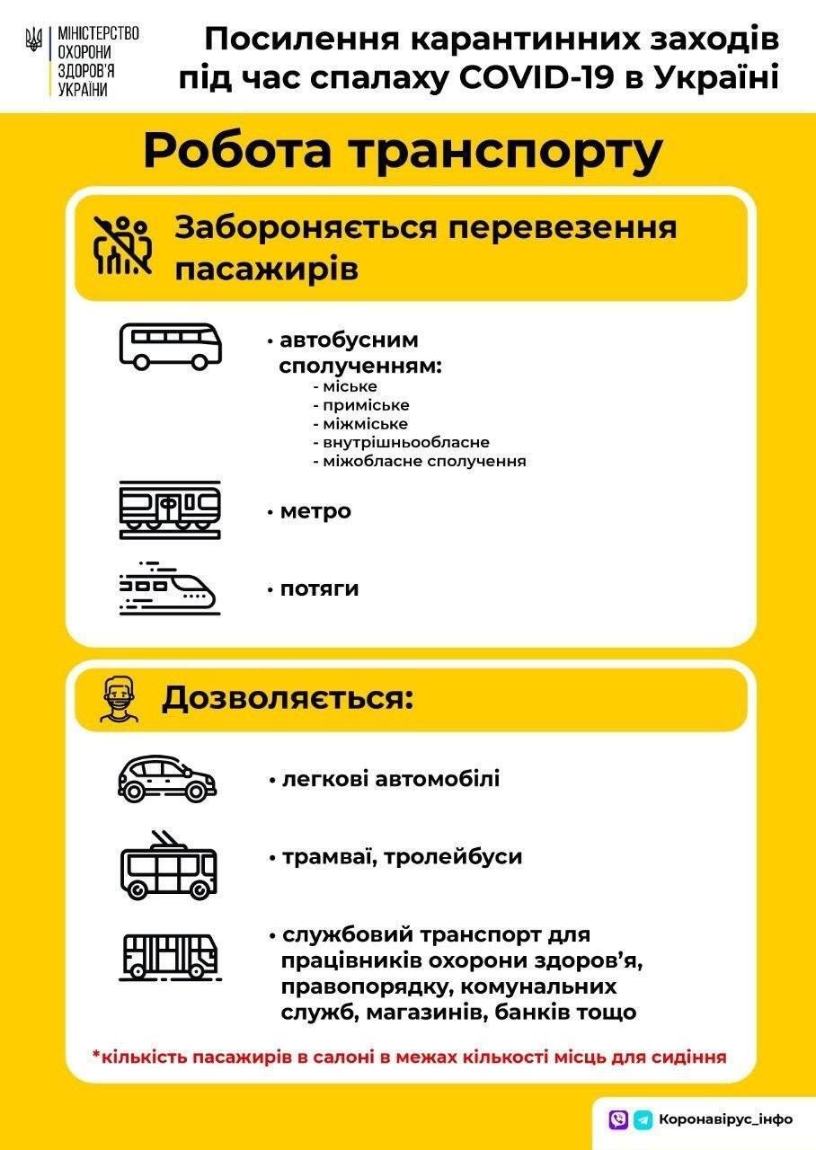 В Украине начался жесткий этап карантина: что запрещено с 6 апреля