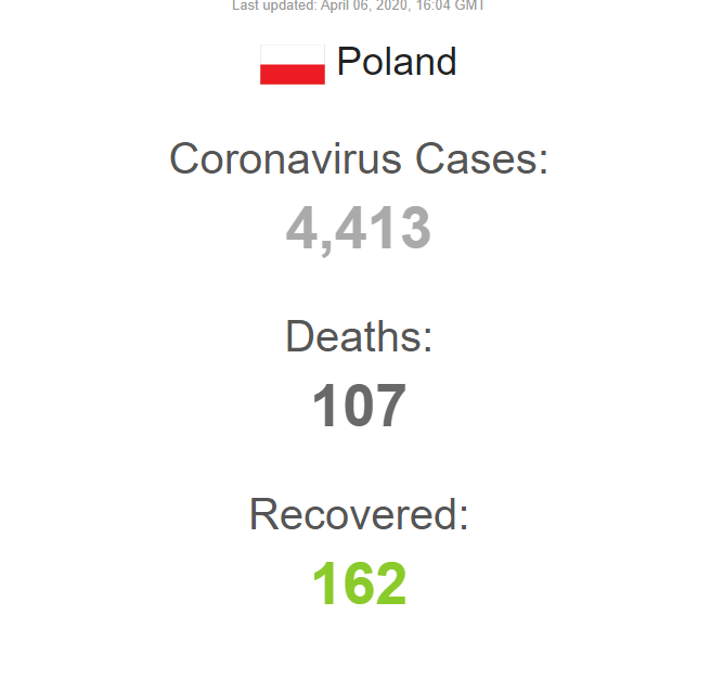 Коронавірус в Польщі. Статистика