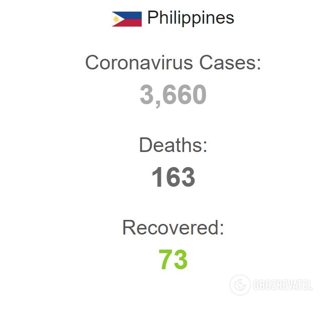 Коронавирус на Филиппинах