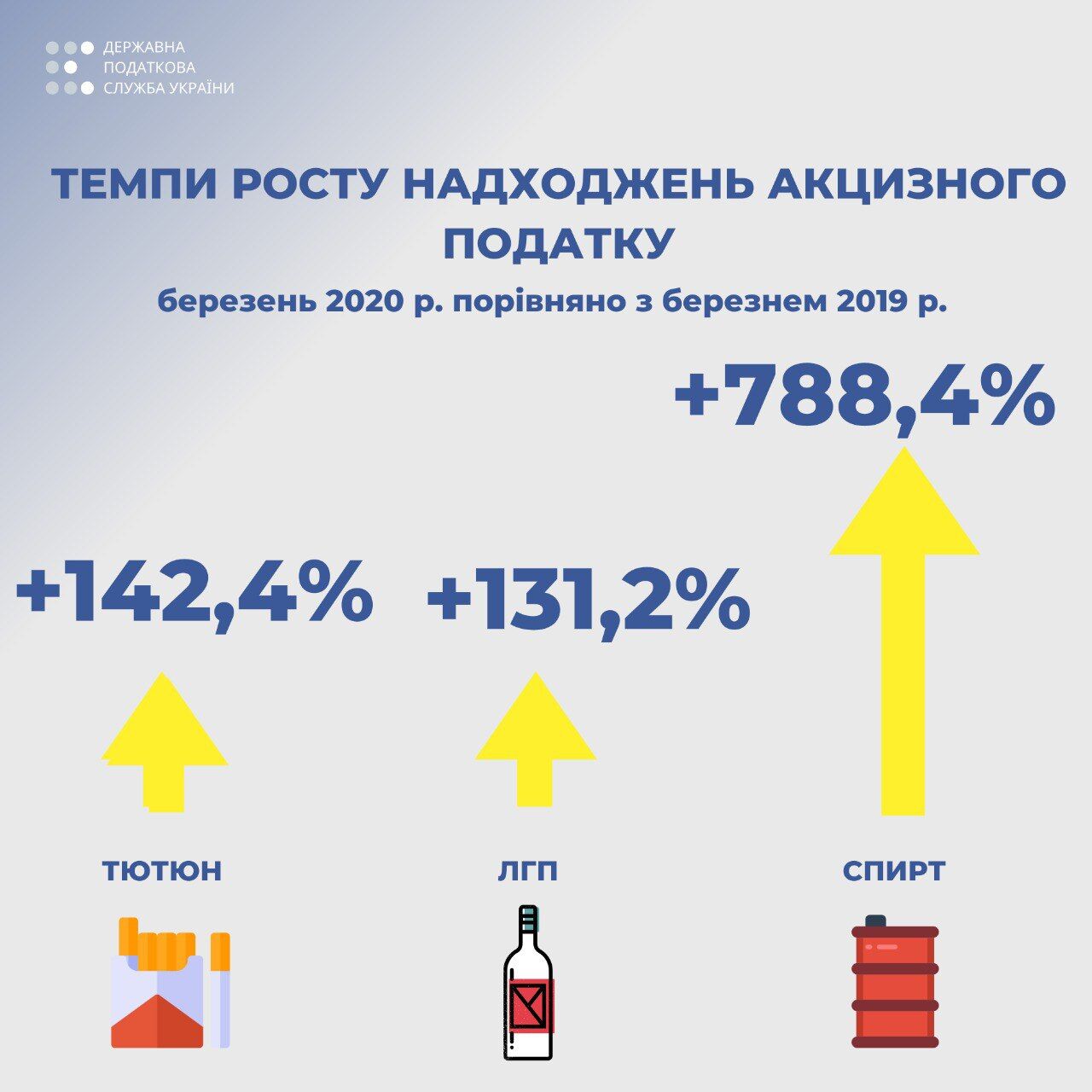 Верланов: Поступления от акцизного налога на спирт выросли почти в 8 раз