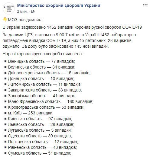 Дані МОЗ о ситуації в Україні