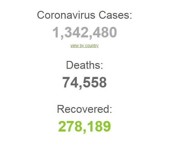 Коронавірус рухається до піку: статистика у світі та Україні на 6 квітня. Постійно оновлюється