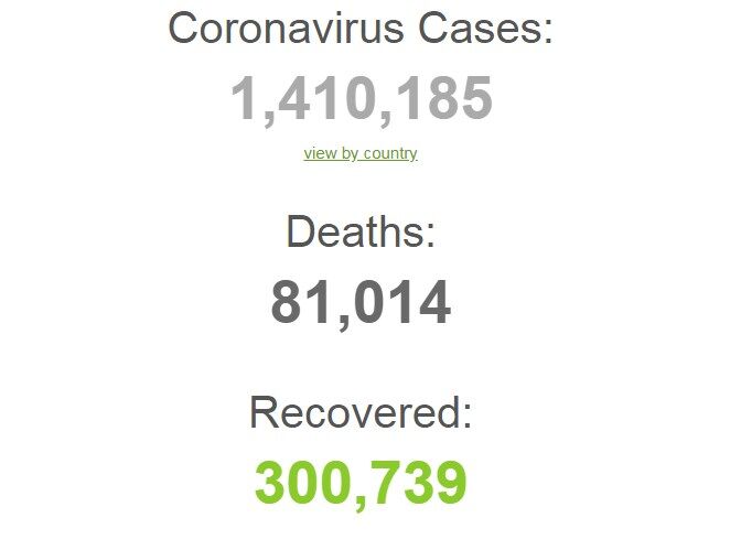 В мире от коронавируса выздоровели уже более 300 тысяч человек