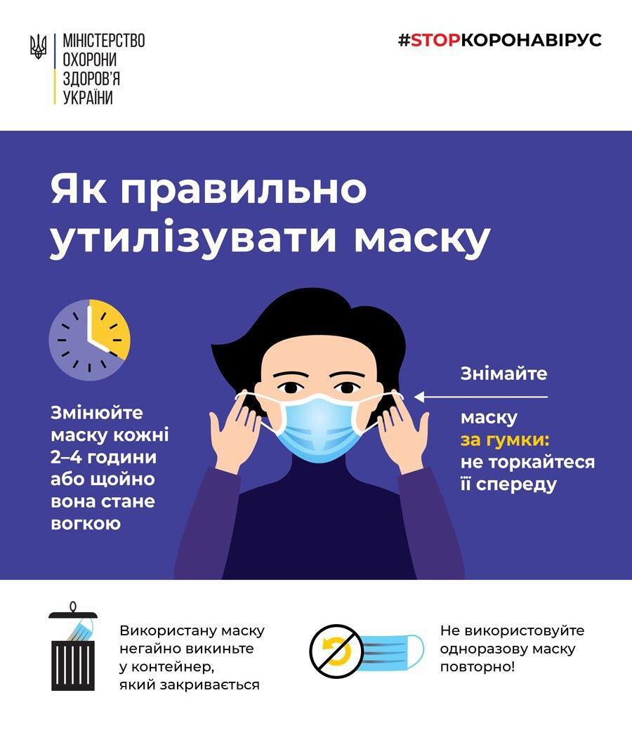 Коронавірус "розгулявся" у світі та Україні: статистика на 8 квітня. Постійно оновлюється