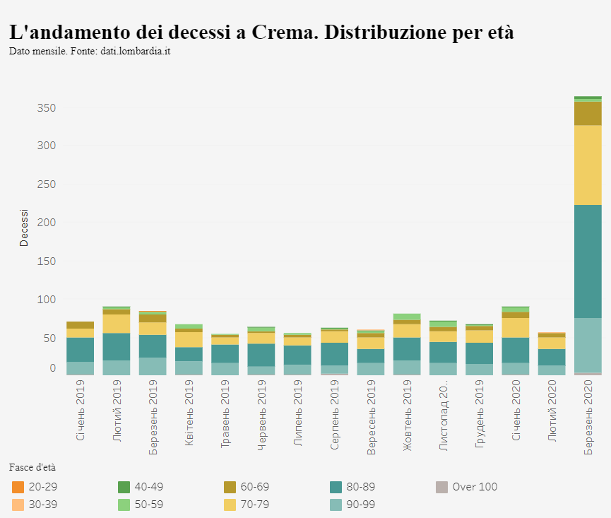 График заболеваемости коронавирусом и смертности от него в Италии