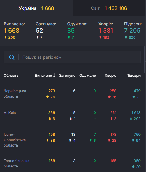 Коронавірус в Україні