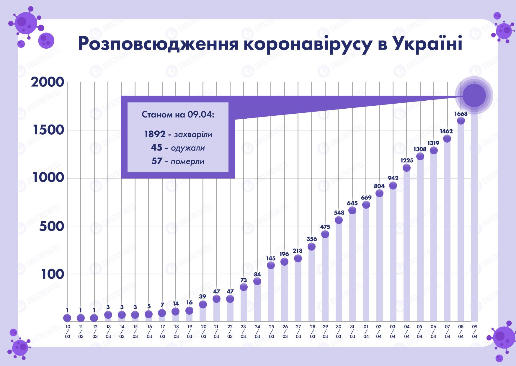 Коли закінчиться карантин, а українці повернуться на роботу: в Кабміні підготували сценарії