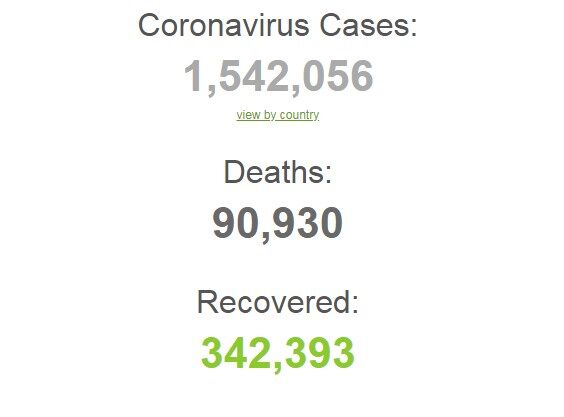 Кількість смертей від коронавірусу у світі перевищила 90 тисяч