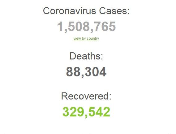 Коронавирус "разгулялся" в мире и Украине: статистика на 8 апреля. Постоянно обновляется