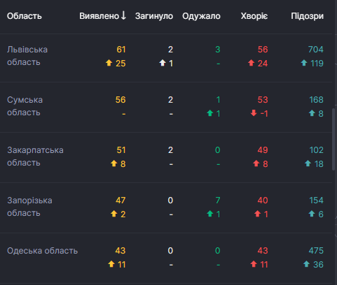 Коронавірус в Україні