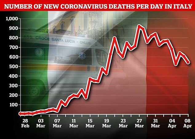 В Италии от коронавируса умерли уже 100 врачей