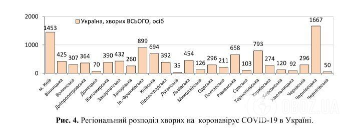 COVID-19 в Україні