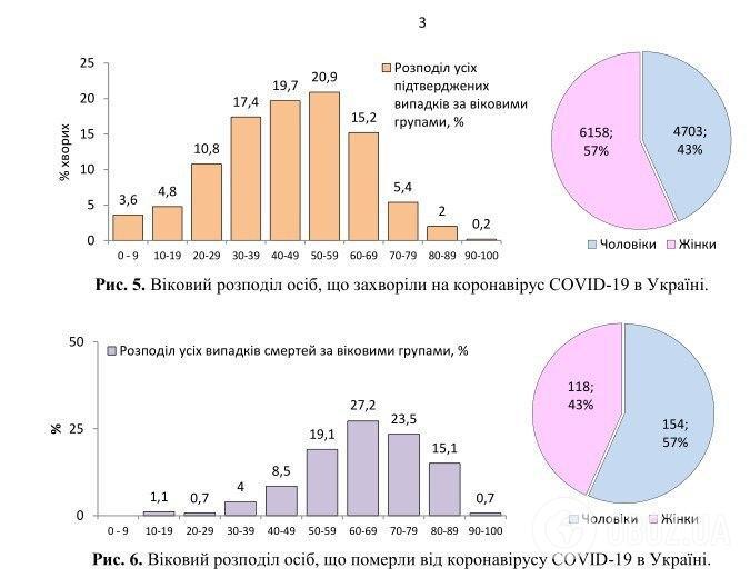 Коронавирус нанес новый удар по миру и Украине: статистика на 1 мая. Постоянно обновляется