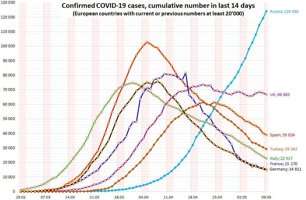 Померли майже 300 тисяч у всьому світі: статистика щодо коронавірусу на 10 травня. Постійно оновлюється