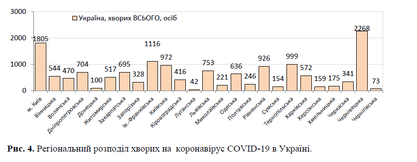 Статданные по коронавирусу в Украине