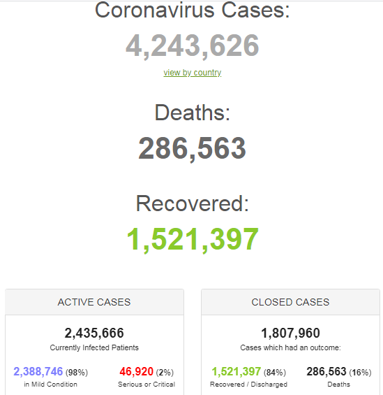 COVID-19 заразилися понад 4 млн осіб: статистика щодо коронавірусу на 11 травня. Постійно оновлюється