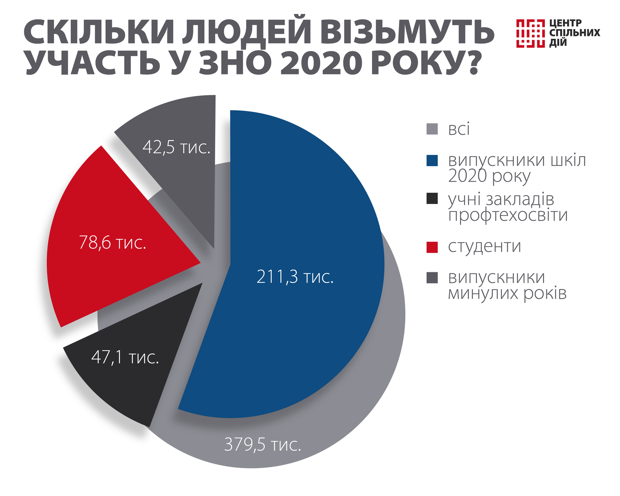 Карантин і ЗНО: абітурієнти у вогні