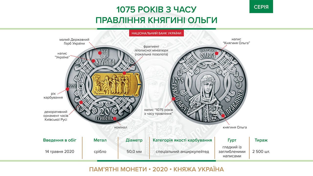 Пам'ятна монета "1075 років з часу правління княгині Ольги"