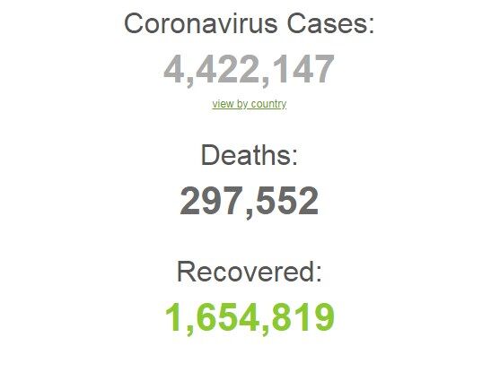 В мире от COVID-19 умерли почти 300 тысяч: статистика по коронавирусу на 13 мая. Постоянно обновляется