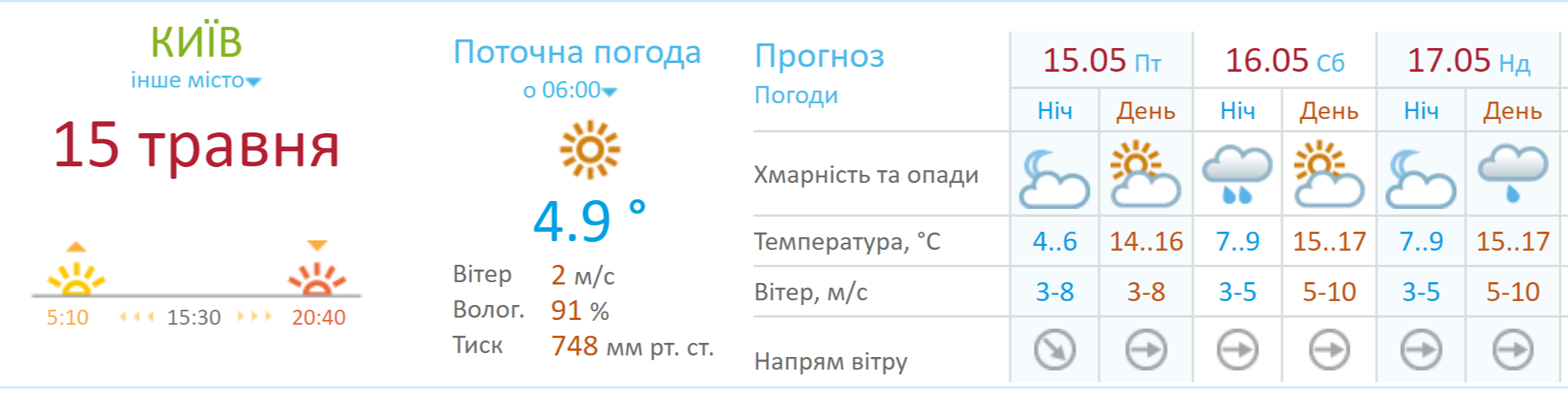 Погода у Києві