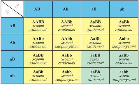 Решітка Пеннета